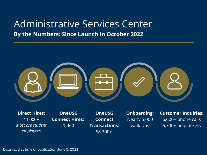 Delivering Better Administrative Services To Support The Growing Needs